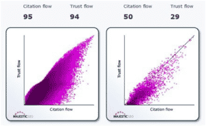 seo-majestic-flows